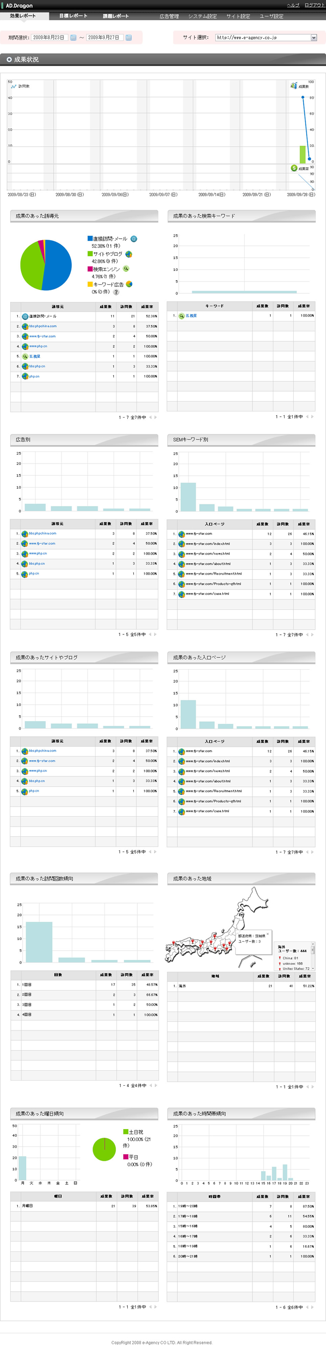 活鱼设计工作室——日本广告分析效果统计系统页面设计